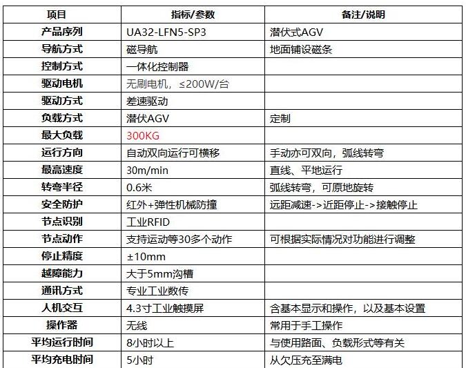 升降式卷料移载车
